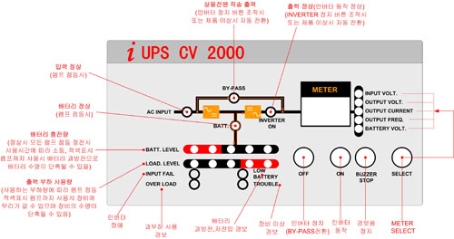 i UPS CV 1000/2000  ÷
